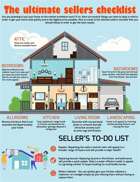 as a seller of a property what are your rights